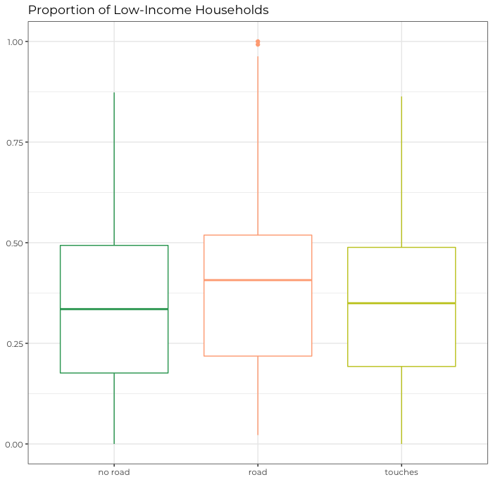 Boxplot