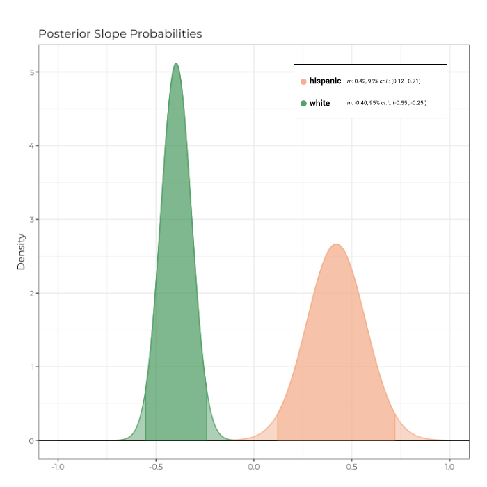 Distribution Plot